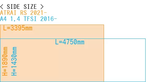 #ATRAI RS 2021- + A4 1.4 TFSI 2016-